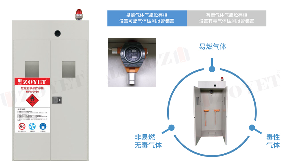 危险化学品贮存柜(图4)