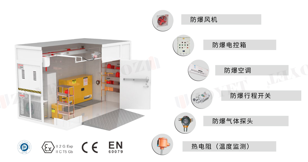 中间仓库(图3)